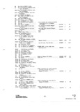 Next Page - Parts and Accessories Catalog P&A 31 May 1966