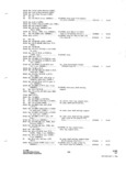 Previous Page - Parts and Accessories Catalog P&A 31 May 1966