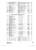 Previous Page - Parts and Accessories Catalog P&A 34 October 1966