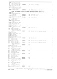 Previous Page - Parts and Accessories Catalog October 1968