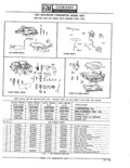 Next Page - Parts Catalogue No. 681A November 1967