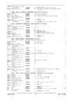 Previous Page - Parts and Accessories Catalog P&A 34 February 1969