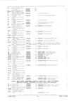 Previous Page - Parts and Accessories Catalog P&A 34 February 1969