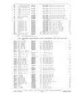 Next Page - Parts and Accessories Catalog P&A 34 February 1969
