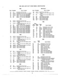Next Page - Truck Parts Catalog 31S June 1971