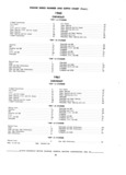 Previous Page - Parts and Accessories Catalog P&A 30 October 1970