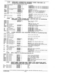 Previous Page - Parts and Accessories Catalog P&A 30 October 1970