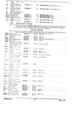 Previous Page - Parts and Accessories Catalog P&A 30A October 1970