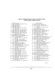 Previous Page - Parts and Accessories Catalog P&A 30A October 1970