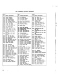 Next Page - Parts and Accessories Catalog January 1972