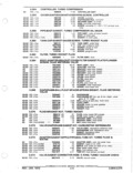 Previous Page - Parts and Accessories Catalog January 1972