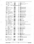Next Page - Parts and Accessories Catalog January 1972