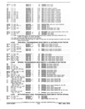 Previous Page - Parts and Accessories Catalog January 1972