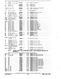 Next Page - Parts and Accessories Catalog January 1972