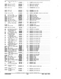 Previous Page - Parts and Accessories Catalog January 1972