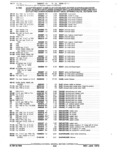 Next Page - Parts and Accessories Catalog January 1972