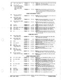 Previous Page - Parts and Accessories Catalog January 1972