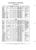 Next Page - Chassis and Body Parts Catalog P&A 72TL May 1979