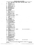 Next Page - Chassis and Body Parts Catalog P&A 72TL May 1979