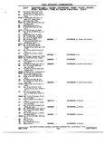 Previous Page - Chassis and Body Parts Catalog P&A 72TL May 1979