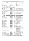 Previous Page - 1953-75 Corvette Parts Catalog September 1974