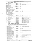 Previous Page - Chassis and Body Parts Catalog P&A 11 April 1981