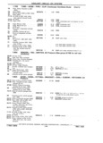 Previous Page - Chassis and Body Parts Catalog P&A 11 April 1981
