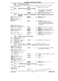 Previous Page - Chassis and Body Parts Catalog P&A 11 April 1981