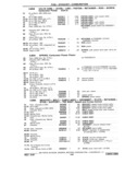 Previous Page - Chassis and Body Parts Catalog P&A 11 April 1981