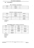 Next Page - Chassis and Body Parts Catalog P&A 11 April 1981