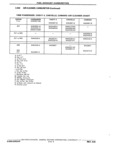 Previous Page - Chassis and Body Parts Catalog P&A 11 April 1981