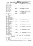 Previous Page - Chassis and Body Parts Catalog P&A 11 April 1981