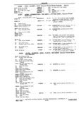Previous Page - Chassis and Body Parts Catalog P&A 11 April 1981