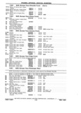 Previous Page - Chassis and Body Parts Catalog P&A 11 April 1981