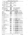 Next Page - Chassis and Body Parts Catalog P&A 11 April 1981