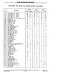 Previous Page - Chassis and Body Parts Catalog P&A 11 April 1981