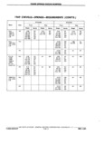 Next Page - Chassis and Body Parts Catalog P&A 11 April 1981