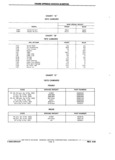 Next Page - Chassis and Body Parts Catalog P&A 11 April 1981