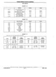 Previous Page - Chassis and Body Parts Catalog P&A 11 April 1981