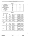 Next Page - Chassis and Body Parts Catalog P&A 11 April 1981