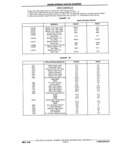 Previous Page - Chassis and Body Parts Catalog P&A 11 April 1981