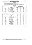 Previous Page - Chassis and Body Parts Catalog P&A 11 April 1981
