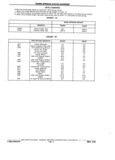 Next Page - Chassis and Body Parts Catalog P&A 11 April 1981