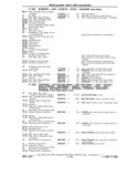 Previous Page - Chassis and Body Parts Catalog P&A 11 April 1981