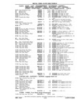 Previous Page - Chassis and Body Parts Catalog P&A 11 April 1981