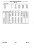 Previous Page - Chassis and Body Parts Catalog P&A 11 April 1981