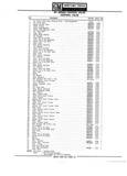 Next Page - Parts Catalogue No. 745B June 1976