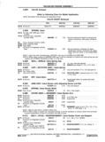 Previous Page - Chassis and Body Parts Catalog P&A 11 April 1977