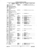 Previous Page - Chassis and Body Parts Catalog P&A 11 April 1977