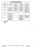 Previous Page - Chassis and Body Parts Catalog P&A 11 April 1977